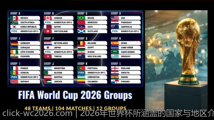 2026年世界杯所涵盖的国家与地区介绍